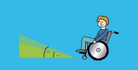 Rollstuhlfahrer vor Rollstuhlrampe mit unterschiedlichen Steigungswinkeln